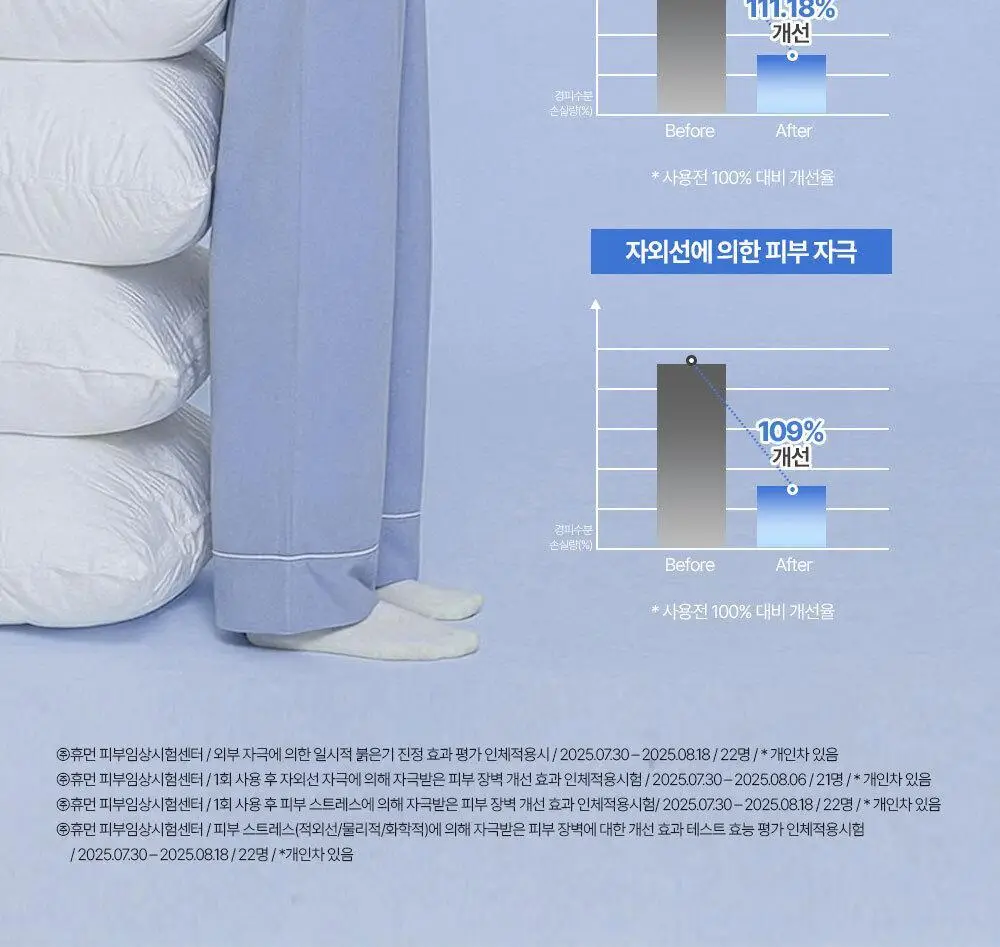 [장벽미스트/안개분사] 나인위시스 하이드라 판테톨 베리어 미스트 120ml 상세페이지 29